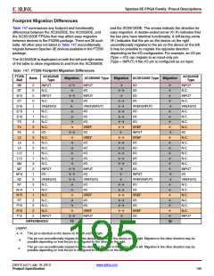 浏览型号XC3S500E-4PQG208IS1的Datasheet PDF文件第195页