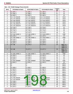 浏览型号XC3S500E-4PQG208IS1的Datasheet PDF文件第198页