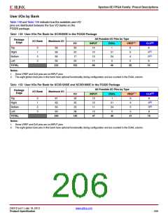 浏览型号XC3S500E-4PQG208IS1的Datasheet PDF文件第206页