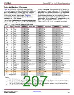 浏览型号XC3S500E-4PQG208IS1的Datasheet PDF文件第207页