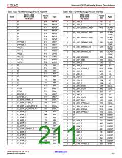 浏览型号XC3S500E-4PQG208IS1的Datasheet PDF文件第211页