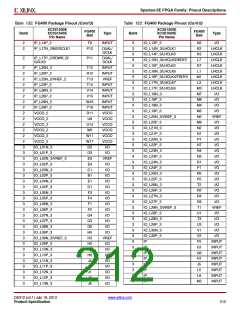 浏览型号XC3S500E-4PQG208IS1的Datasheet PDF文件第212页