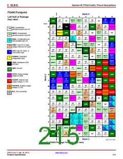 浏览型号XC3S500E-4PQG208IS1的Datasheet PDF文件第215页