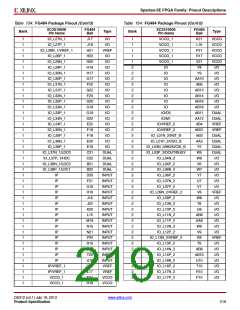 浏览型号XC3S500E-4PQG208IS1的Datasheet PDF文件第219页