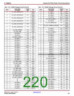 浏览型号XC3S500E-4PQG208IS1的Datasheet PDF文件第220页