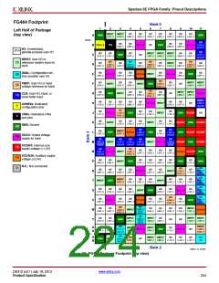 浏览型号XC3S500E-4PQG208IS1的Datasheet PDF文件第224页