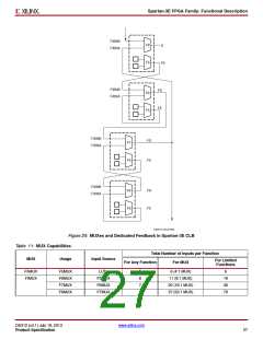 浏览型号XC3S500E-4PQG208IS1的Datasheet PDF文件第27页