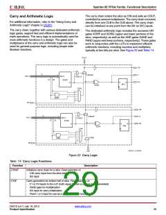 浏览型号XC3S500E-4PQG208IS1的Datasheet PDF文件第29页