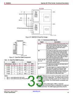 浏览型号XC3S500E-4PQG208IS1的Datasheet PDF文件第33页