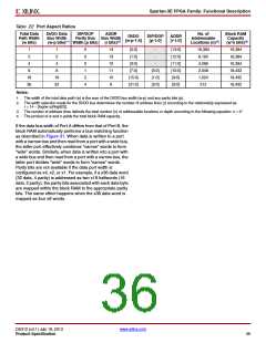 浏览型号XC3S500E-4PQG208IS1的Datasheet PDF文件第36页