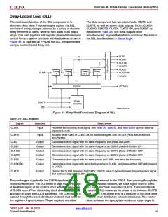 浏览型号XC3S500E-4PQG208IS1的Datasheet PDF文件第48页