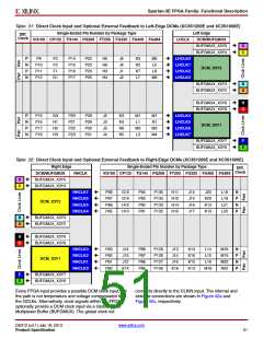 浏览型号XC3S500E-4PQG208IS1的Datasheet PDF文件第51页