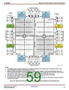 浏览型号XC3S500E-4PQG208IS1的Datasheet PDF文件第59页