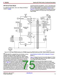 浏览型号XC3S500E-4PQG208IS1的Datasheet PDF文件第75页