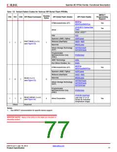浏览型号XC3S500E-4PQG208IS1的Datasheet PDF文件第77页