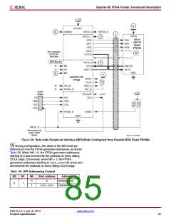 浏览型号XC3S500E-4PQG208IS1的Datasheet PDF文件第85页
