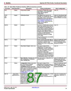 浏览型号XC3S500E-4PQG208IS1的Datasheet PDF文件第87页