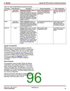 浏览型号XC3S500E-4PQG208IS1的Datasheet PDF文件第96页