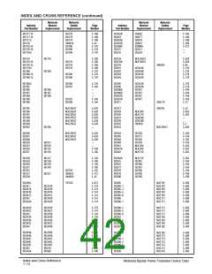 浏览型号MJE2955TAK的Datasheet PDF文件第42页