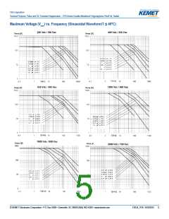 浏览型号R76PI2390DQ30J的Datasheet PDF文件第5页