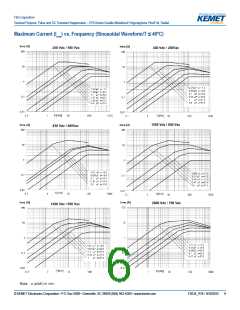 浏览型号R76PI2390DQ30J的Datasheet PDF文件第6页
