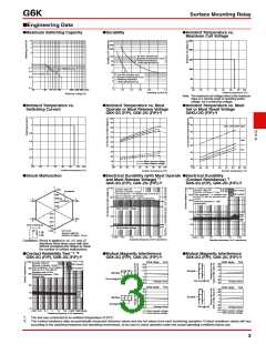 浏览型号G6K-2G-Y-TR-DC5的Datasheet PDF文件第3页