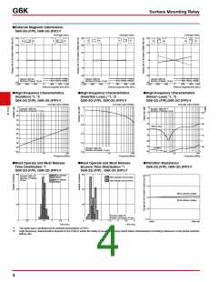 浏览型号G6K-2G-Y-TR-DC5的Datasheet PDF文件第4页