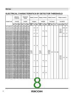 浏览型号R3112Q281C-TR-FA的Datasheet PDF文件第8页
