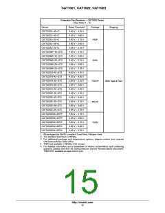 浏览型号CAT1021LE-45TE13的Datasheet PDF文件第15页