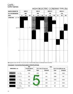 浏览型号GRM42-6Y5V225Z016BB的Datasheet PDF文件第5页