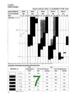 浏览型号GRM42-6Y5V225Z016BB的Datasheet PDF文件第7页