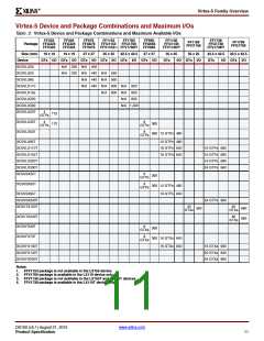 浏览型号XC5VLX50-1FFG676I的Datasheet PDF文件第11页