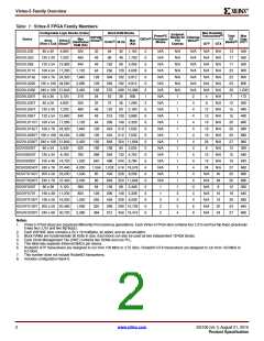 浏览型号XC5VLX50-1FFG676I的Datasheet PDF文件第2页