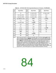 浏览型号SPAKDSP303VF100的Datasheet PDF文件第84页