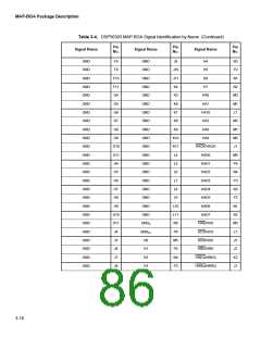 浏览型号SPAKDSP303VF100的Datasheet PDF文件第86页