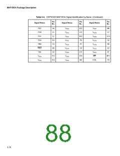 浏览型号SPAKDSP303VF100的Datasheet PDF文件第88页