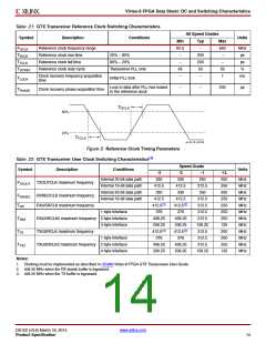 浏览型号XC6VLX75T-1FFG484C的Datasheet PDF文件第14页