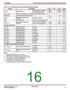 浏览型号XC6VLX75T-1FFG484C的Datasheet PDF文件第16页