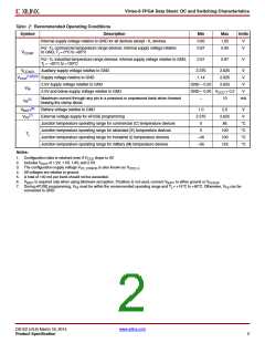 浏览型号XC6VLX75T-1FFG484C的Datasheet PDF文件第2页