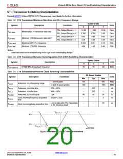 浏览型号XC6VLX75T-1FFG484C的Datasheet PDF文件第20页