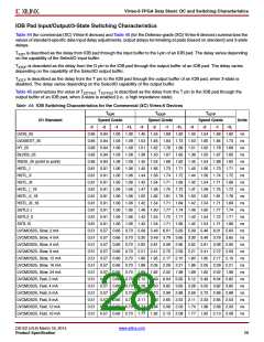 浏览型号XC6VLX75T-1FFG484C的Datasheet PDF文件第28页