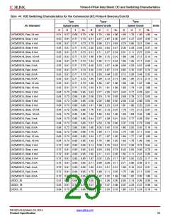 浏览型号XC6VLX75T-1FFG484C的Datasheet PDF文件第29页