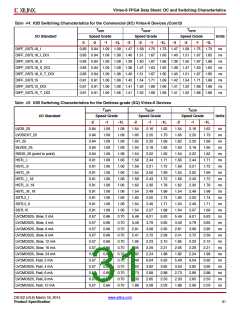 浏览型号XC6VLX75T-1FFG484C的Datasheet PDF文件第31页