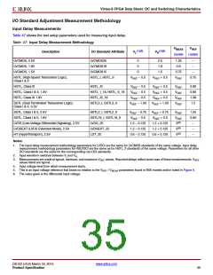浏览型号XC6VLX75T-1FFG484C的Datasheet PDF文件第35页