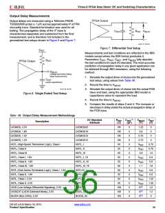 浏览型号XC6VSX475T-1FFG1156I的Datasheet PDF文件第36页