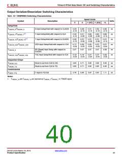 浏览型号XC6VSX475T-1FFG1156I的Datasheet PDF文件第40页