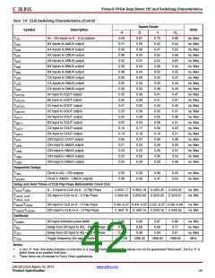 浏览型号XC6VSX475T-1FFG1156I的Datasheet PDF文件第42页