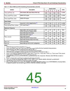 浏览型号XC6VSX475T-1FFG1156I的Datasheet PDF文件第45页