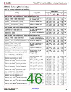 浏览型号XC6VSX475T-1FFG1156I的Datasheet PDF文件第46页