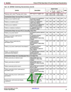 浏览型号XC6VSX475T-1FFG1156I的Datasheet PDF文件第47页